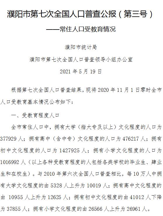 濮阳市常住人口_常住人口3772088人!濮阳第七次人口普查结果公布