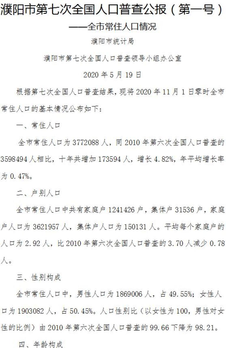 濮阳城区人口_濮阳公布2022年人口数据,全市常住人口374.3万人!