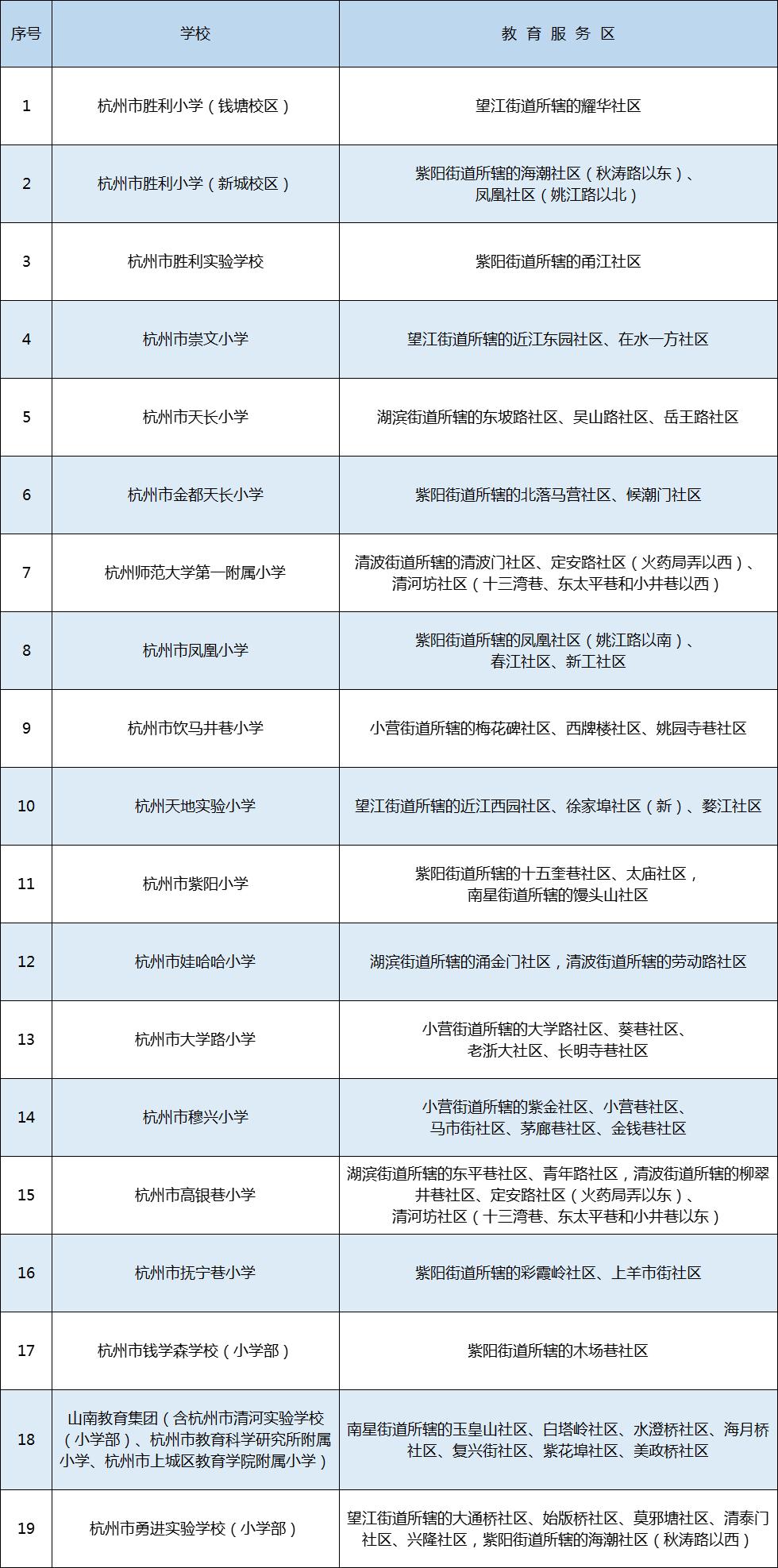 权威丨2021年杭州市中小学教育服务区学区公布