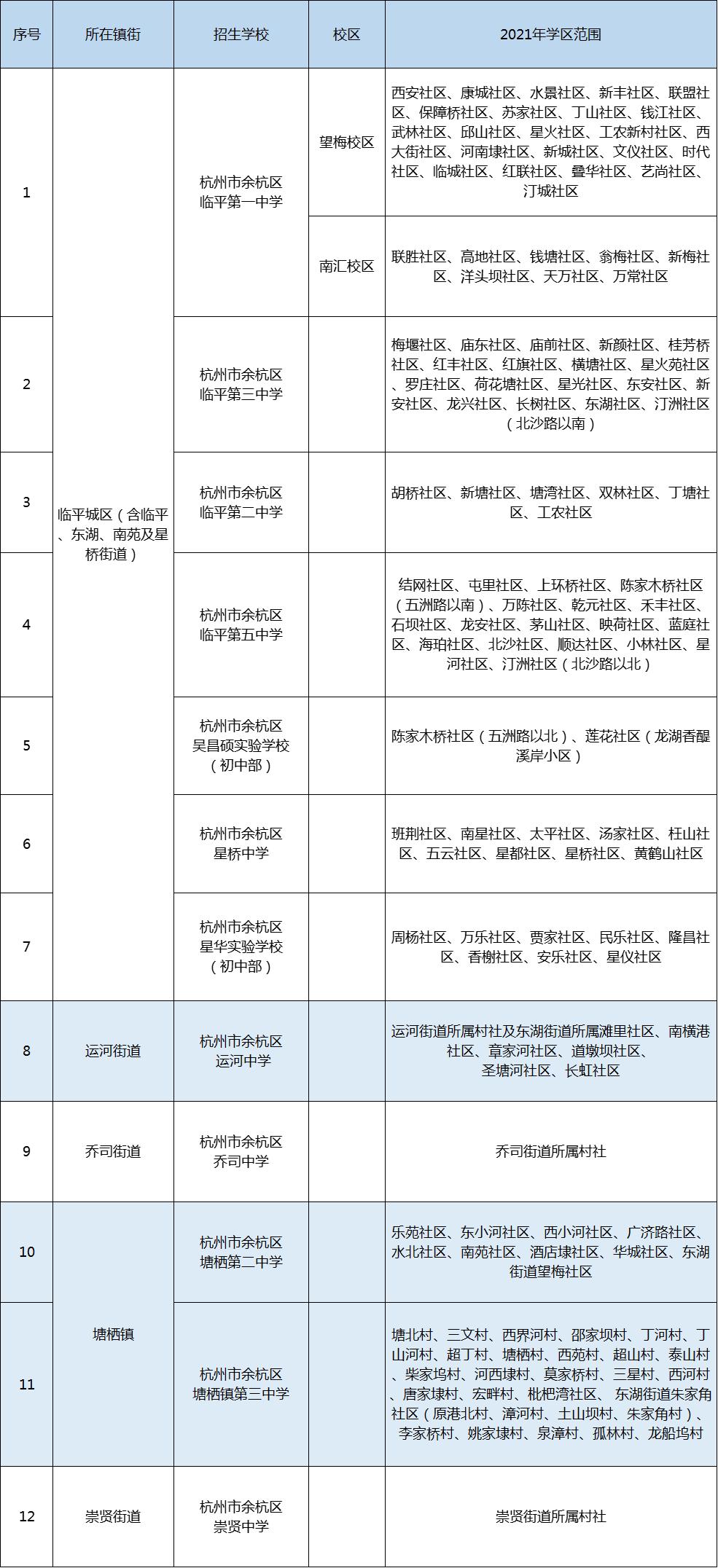 权威丨2021年杭州市中小学教育服务区学区公布