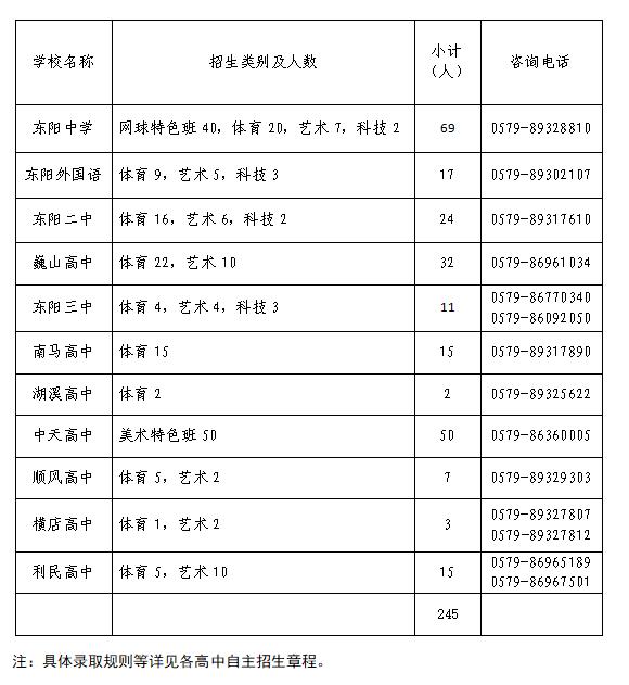 東營市一中分數線_東營中考語文名著閱讀分數高嗎_東營職業技術學院分數