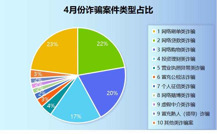 土豪投资理财微信群_最新投资理财微信群_土豪群理财微信投资骗局