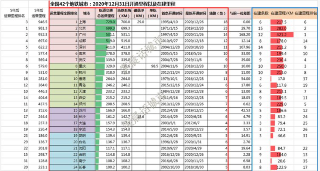 全国倪姓人口_全国一等奖科幻画图片