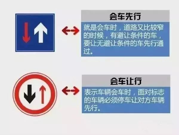 雙向車道vs潮汐車道14.環形交叉vs環島標誌這些標線,標誌你都認識了