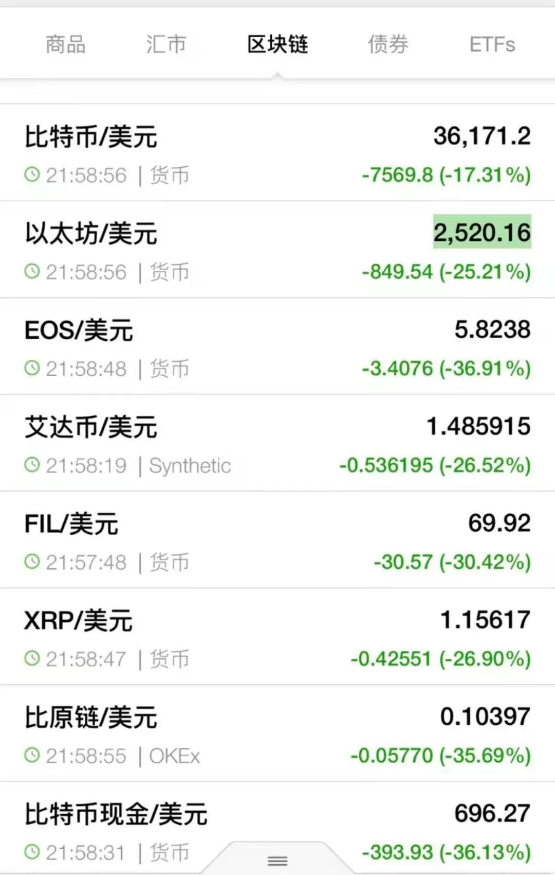 血染比特币：马斯克割韭菜的样子，像极了当年的李笑来？