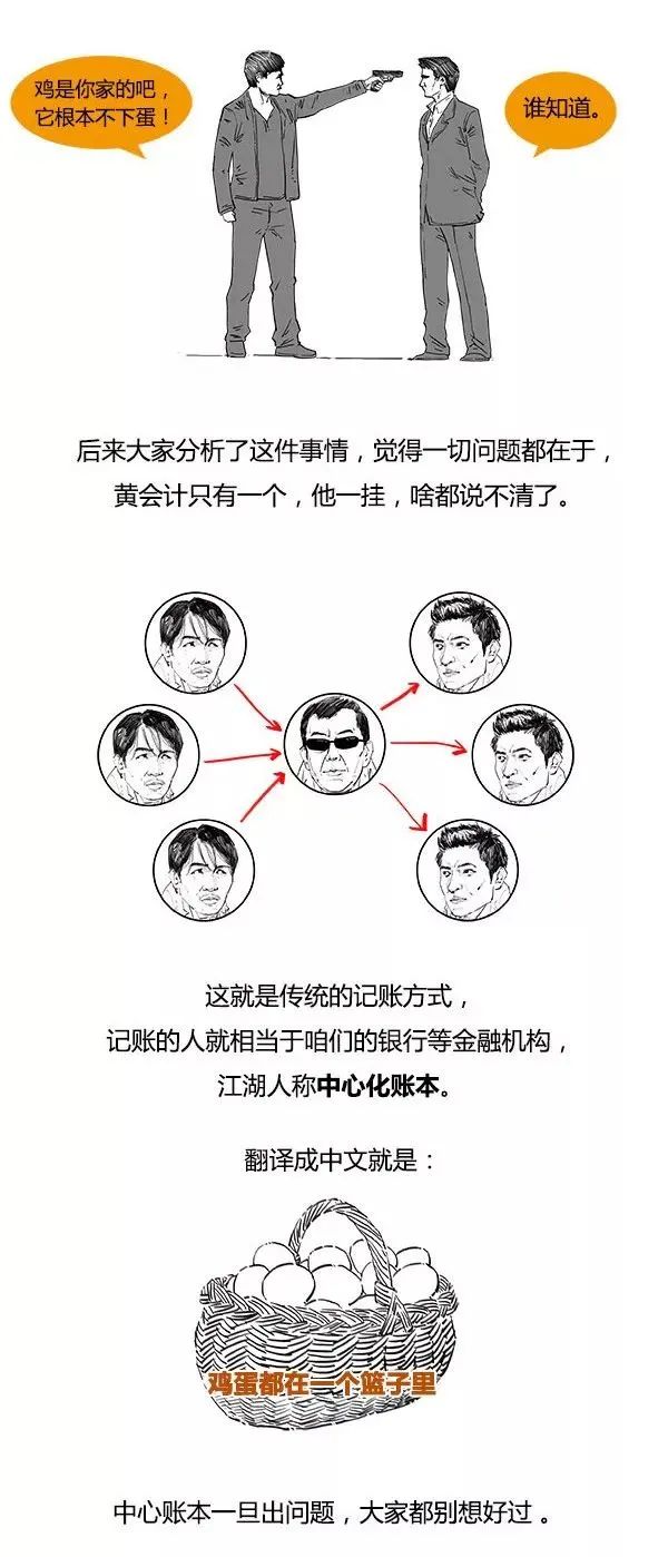 比特币都大跌了，你还不知道它到底是啥？