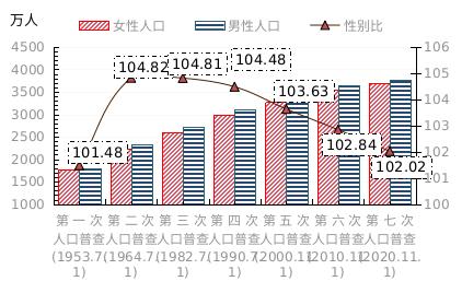 张家口人口_常住人口411.89万!河北张家口真实人口家底有了新变化