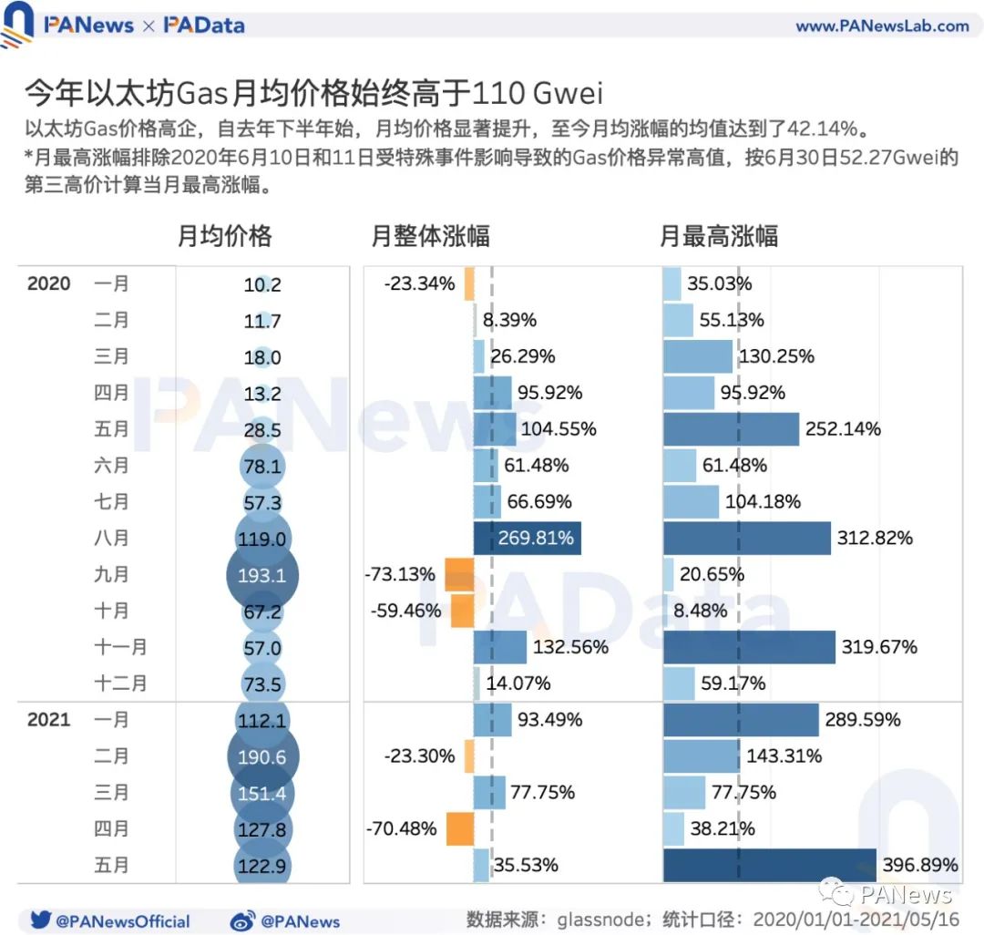 以太坊gasUsed有上限吗_以太坊经典和以太坊_以太坊有前景吗