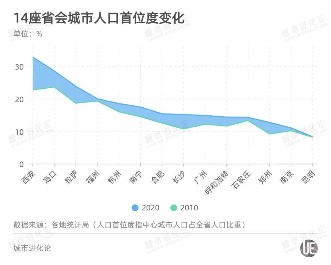 南充人口2020总人数_规划提出到2020年,南充城市人口150万人,用地150平方公里 网(2)