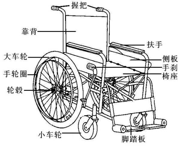 健康脑卒中了该如何选择合适的轮椅