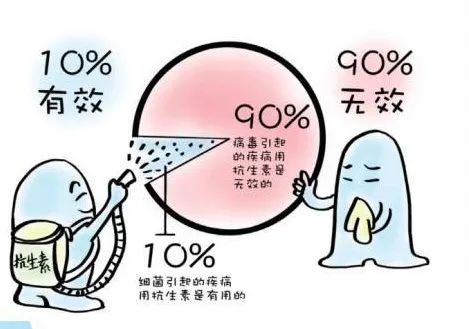 免疫功能下降,导致药物在体内蓄积,血药浓度增高,易发生药物不良反应