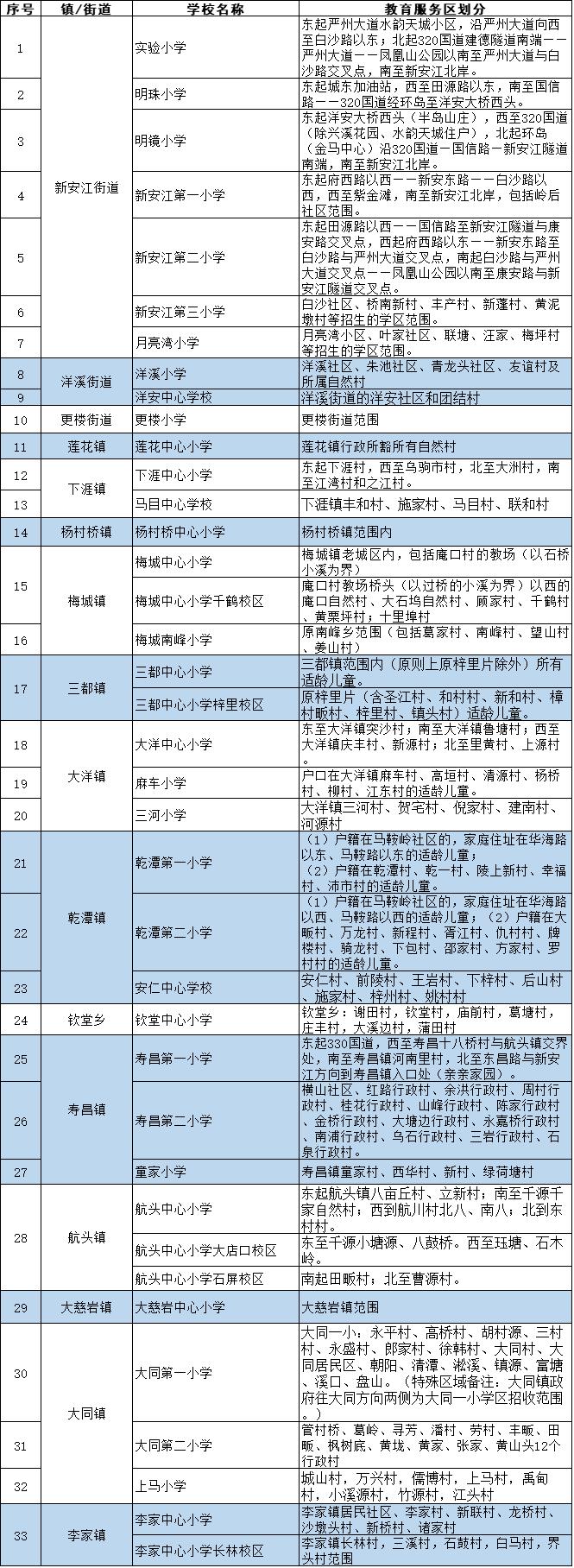 內附學區圖建德市2021年小學公辦初中學區劃分來啦