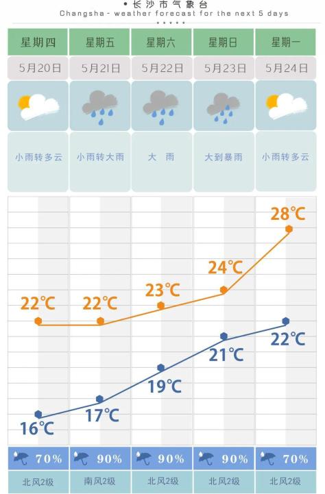 及时关注天气变化,合理安排工作生活综合 