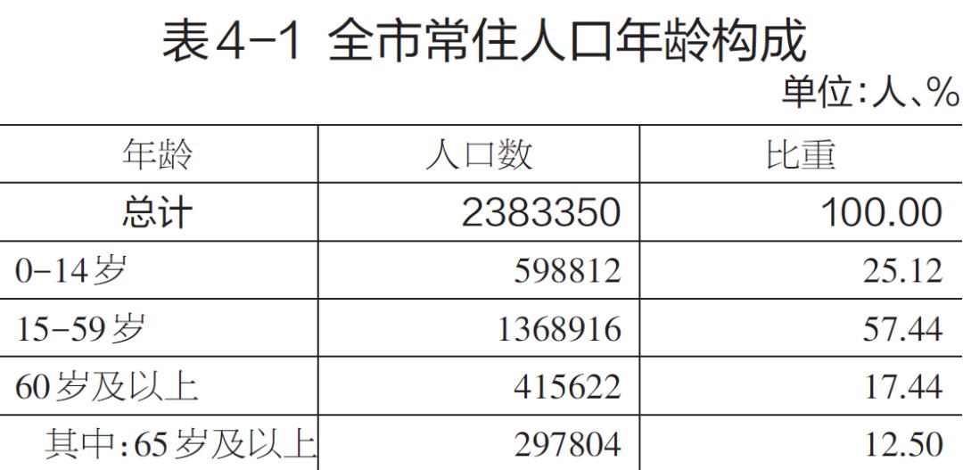 云浮市人口图片