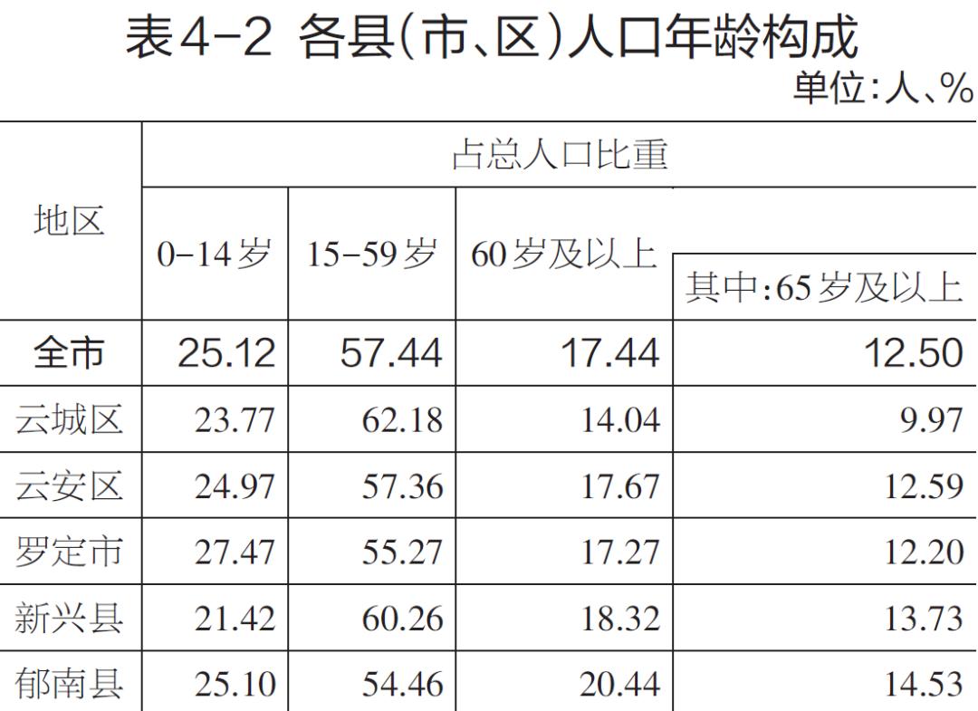 云浮人口_云浮市各县区人口一览:最高的不到一百万人,最低仅为二十多万人