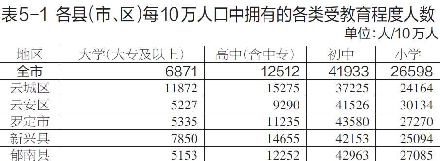 官宣云浮人口普查数据公布男女比例是