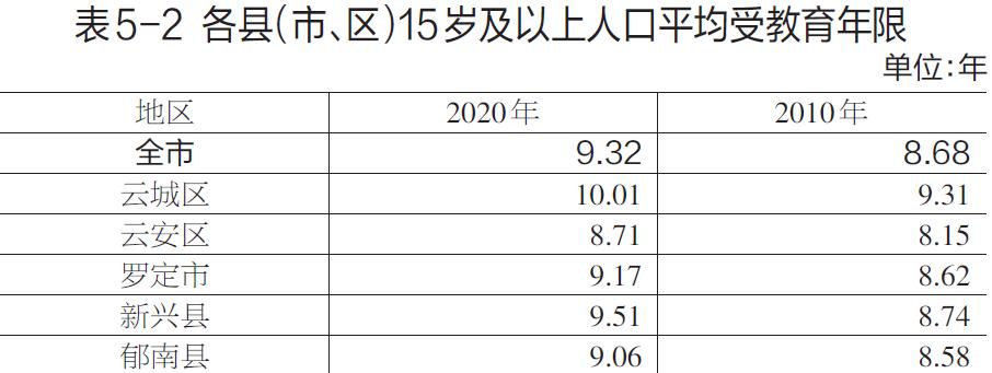 官宣云浮人口普查数据公布男女比例是