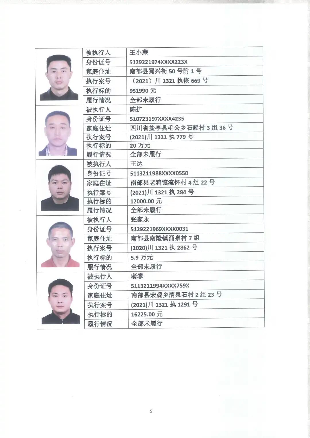 又一批失信人员名单曝光