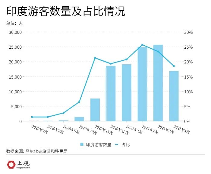 印度疫情见顶了 对全球的影响可能比想象中更深远 湃客 澎湃新闻 The Paper