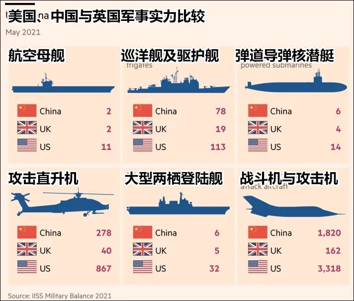 2020中美海军舰艇对比图片