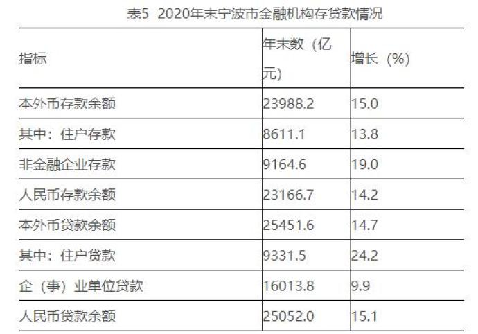 宁波2020年中国gdp排名城市_2020中国16强城市预测GDP:武汉重返前十,宁波领先郑州!(2)