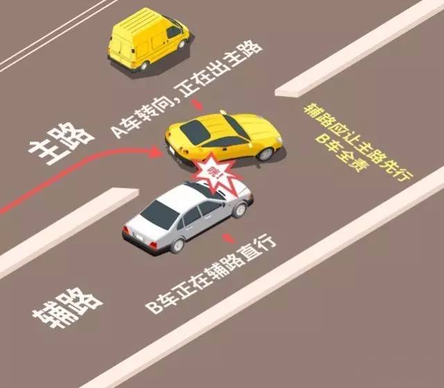 【典型案例】变更车道引发事故 未礼让直行负主责