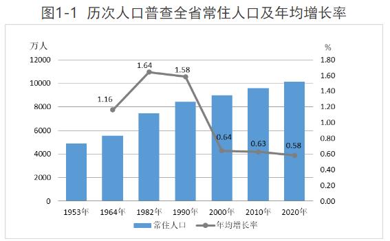 日照多少人口_日照最新人口数据公布!