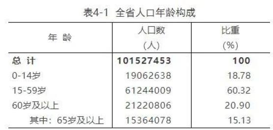 临沂市人口_11018365!刚刚,临沂最新人口数据公布!全省第一!