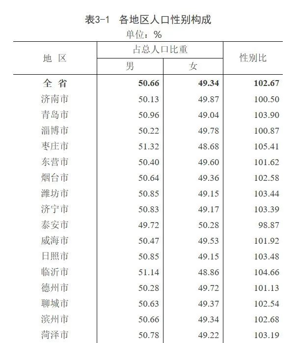 日照市人口_日照各区县人口一览:五莲县44.36万,岚山区37.93万