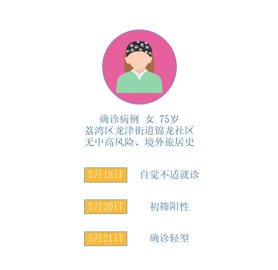 安徽省疫情最新消息分布图 732.jpg