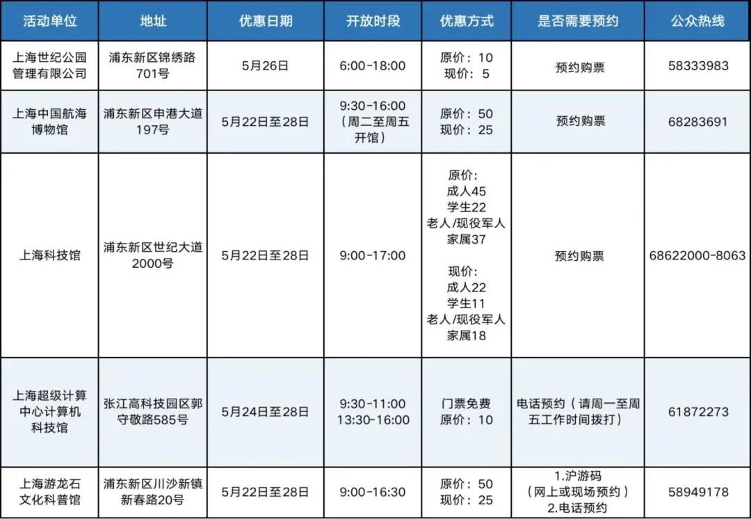 心肺复苏数字怎么数嘉定11家科普基地、科技创新基地科技节期间免费或优惠开放_https://www.jmylbn.com_新闻资讯_第4张