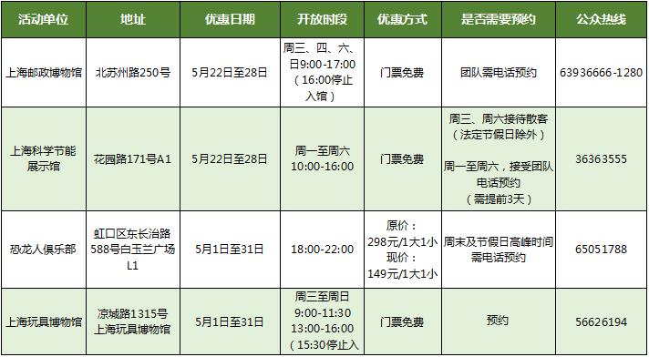 心肺复苏数字怎么数嘉定11家科普基地、科技创新基地科技节期间免费或优惠开放_https://www.jmylbn.com_新闻资讯_第10张