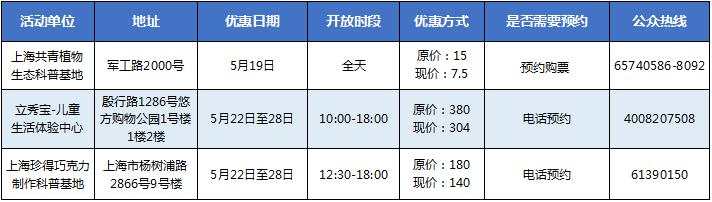 心肺复苏数字怎么数嘉定11家科普基地、科技创新基地科技节期间免费或优惠开放_https://www.jmylbn.com_新闻资讯_第11张