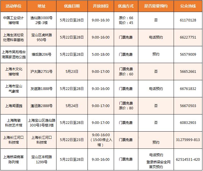 心肺复苏数字怎么数嘉定11家科普基地、科技创新基地科技节期间免费或优惠开放_https://www.jmylbn.com_新闻资讯_第12张