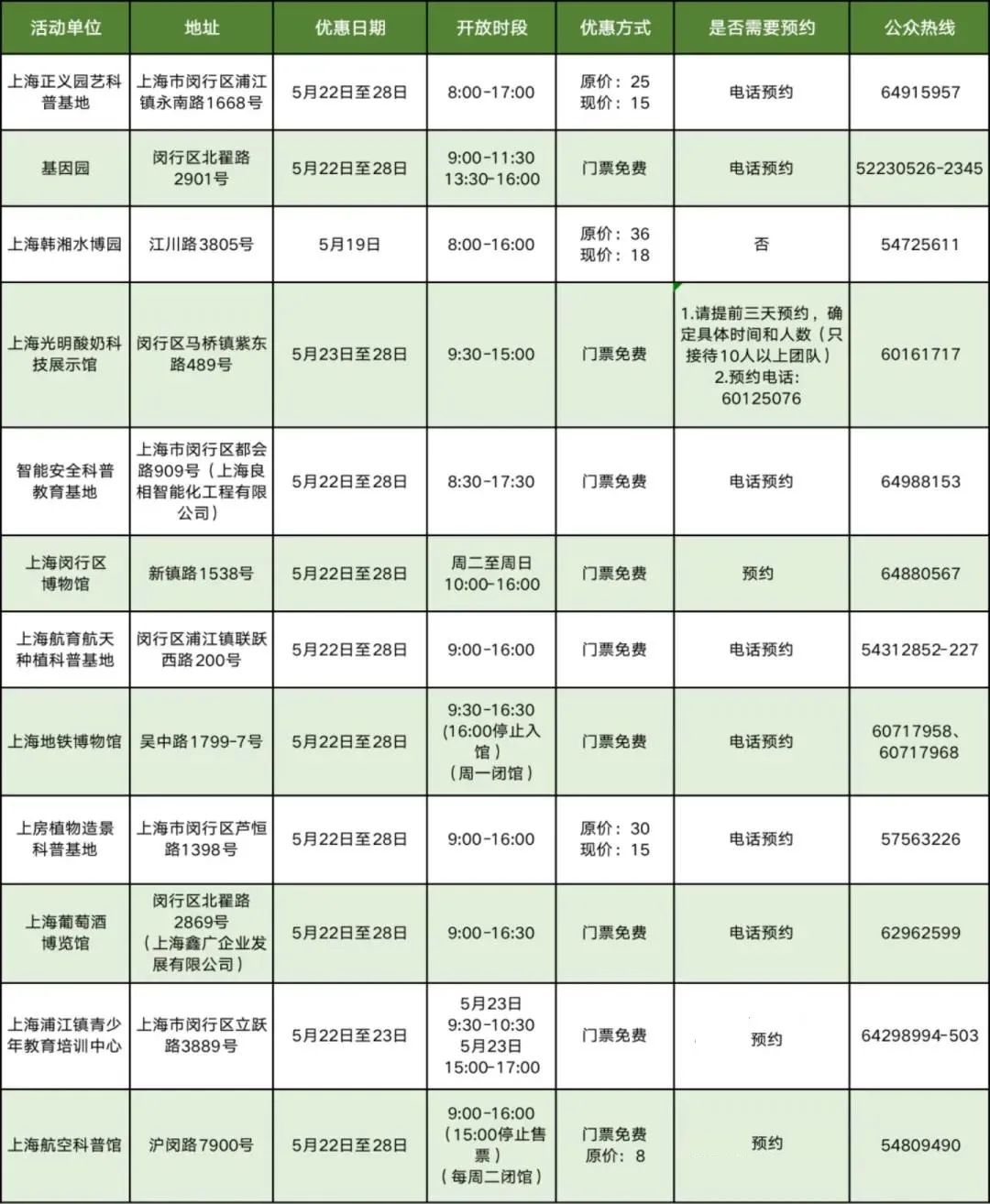心肺复苏数字怎么数嘉定11家科普基地、科技创新基地科技节期间免费或优惠开放_https://www.jmylbn.com_新闻资讯_第13张