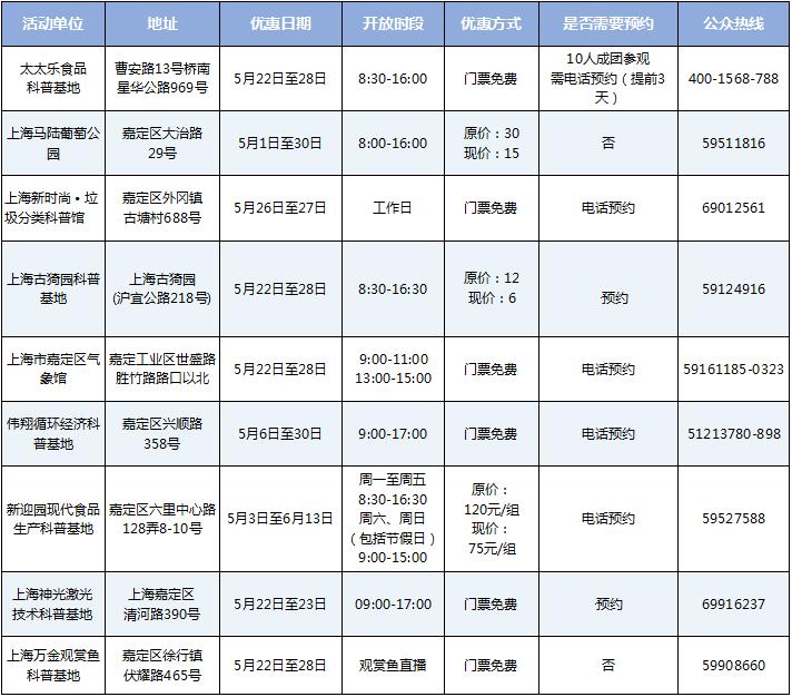 心肺复苏数字怎么数嘉定11家科普基地、科技创新基地科技节期间免费或优惠开放_https://www.jmylbn.com_新闻资讯_第14张