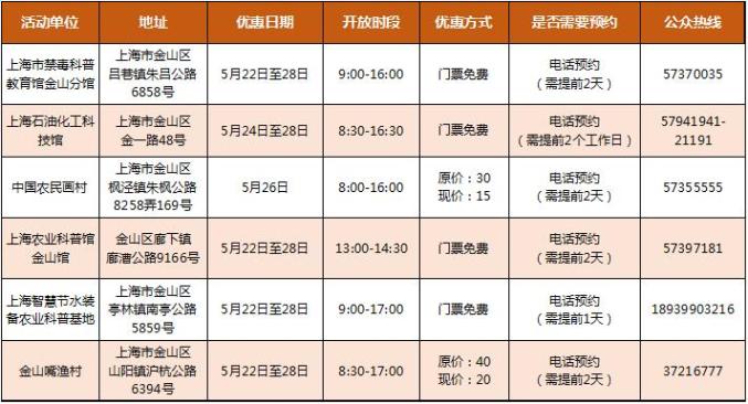 心肺复苏数字怎么数嘉定11家科普基地、科技创新基地科技节期间免费或优惠开放_https://www.jmylbn.com_新闻资讯_第15张