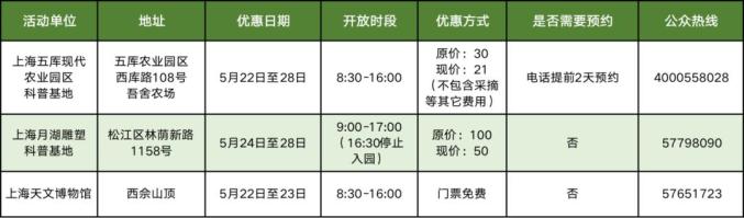 心肺复苏数字怎么数嘉定11家科普基地、科技创新基地科技节期间免费或优惠开放_https://www.jmylbn.com_新闻资讯_第16张