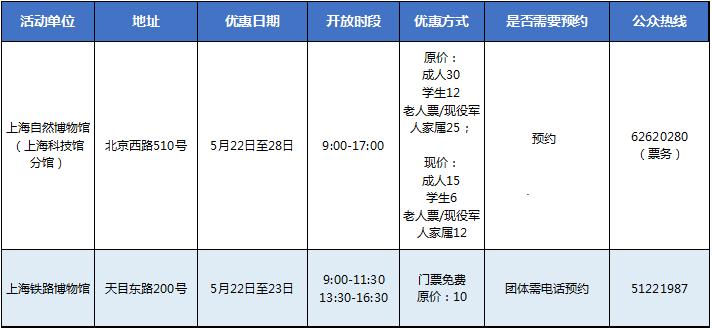 心肺复苏数字怎么数嘉定11家科普基地、科技创新基地科技节期间免费或优惠开放_https://www.jmylbn.com_新闻资讯_第6张