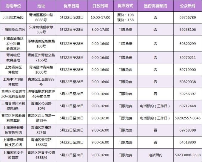 心肺复苏数字怎么数嘉定11家科普基地、科技创新基地科技节期间免费或优惠开放_https://www.jmylbn.com_新闻资讯_第17张
