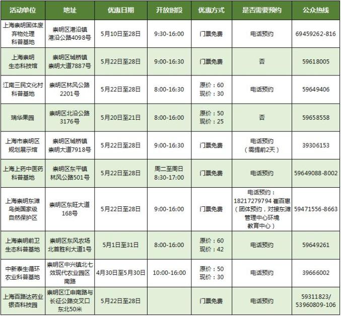 心肺复苏数字怎么数嘉定11家科普基地、科技创新基地科技节期间免费或优惠开放_https://www.jmylbn.com_新闻资讯_第19张
