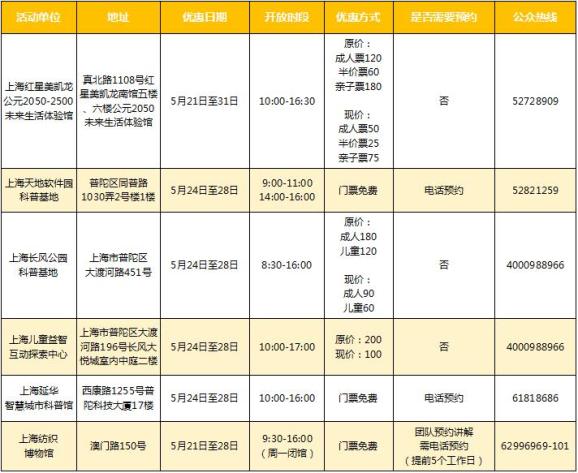 心肺复苏数字怎么数嘉定11家科普基地、科技创新基地科技节期间免费或优惠开放_https://www.jmylbn.com_新闻资讯_第9张