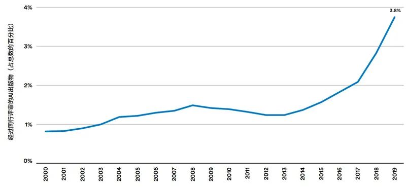 1902-1976年的gdp_关于 新周期 的再思考(3)