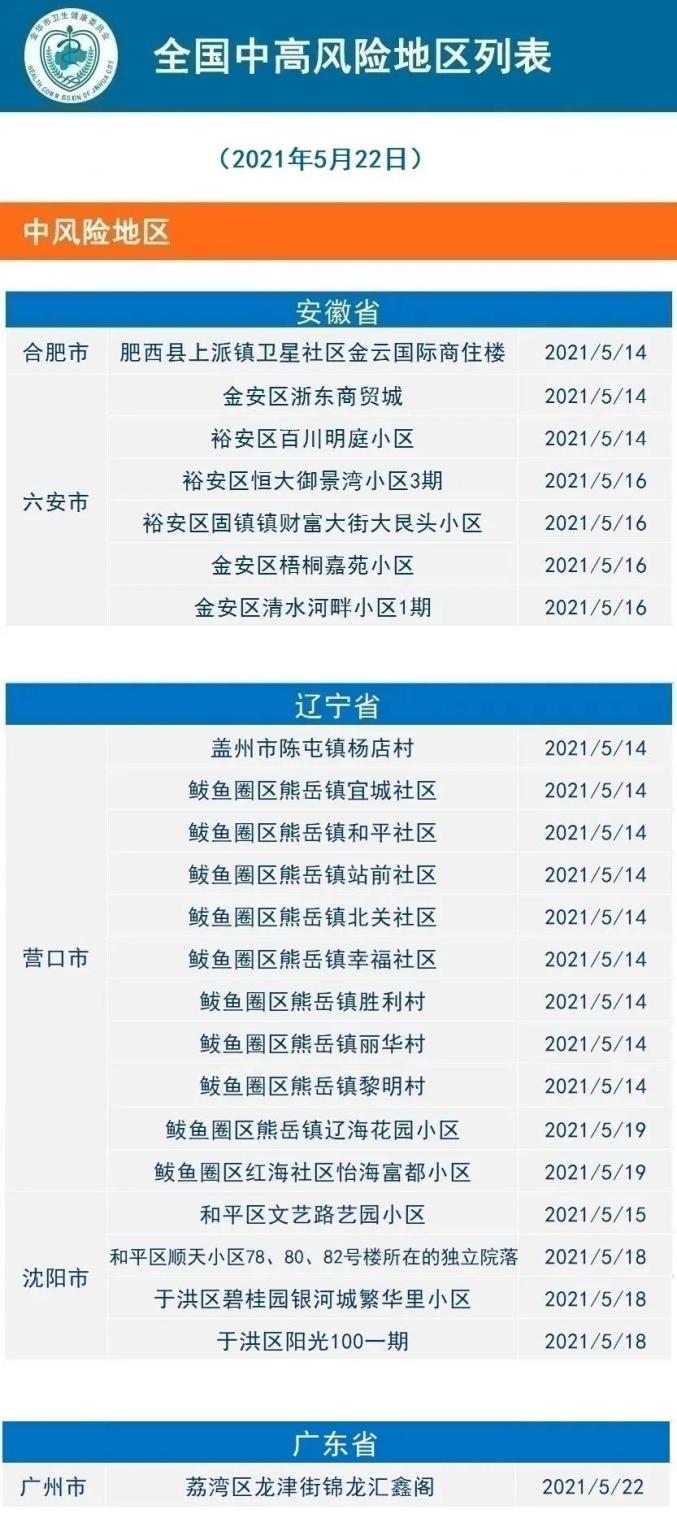 21年5月23日金华市新冠肺炎疫情通报