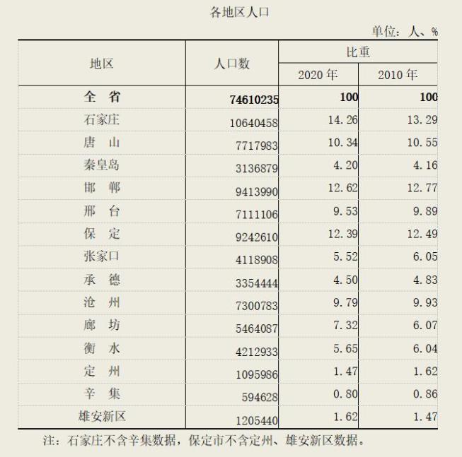 雄安新区人口_雄安新区常住人口为1205440人