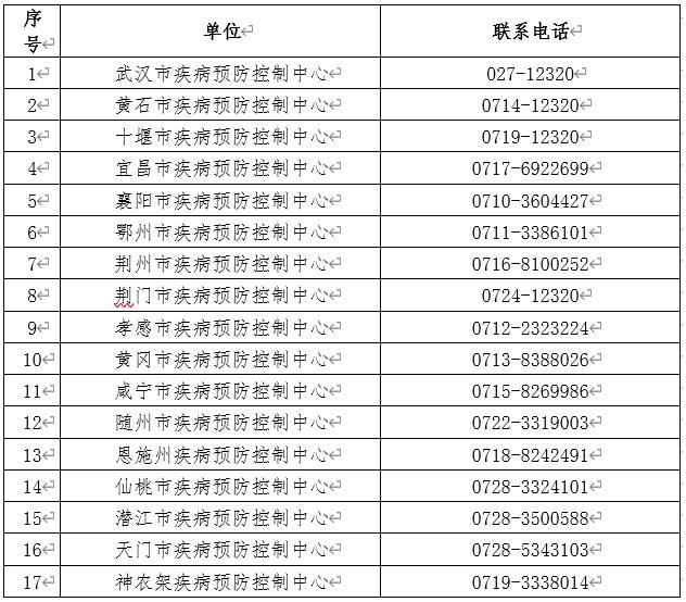 湖北疾控紧急提示(附最新全国疫情中高风险地区名单)