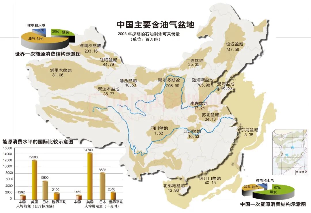 图自《中国国家地理》2004年12月1959年中国发现了大庆油田大庆油田的