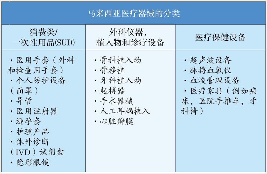 医疗器械制造是什么【投资指南】马来西亚投资发展局：马来西亚制造业新亮点——医疗器械行业｜中国投资_https://www.jmylbn.com_新闻资讯_第3张