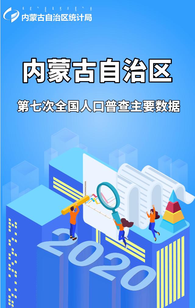 内蒙古12盟市人口排名_内蒙古12盟市人口数据公布 2个地区常住人口超过300万(2)