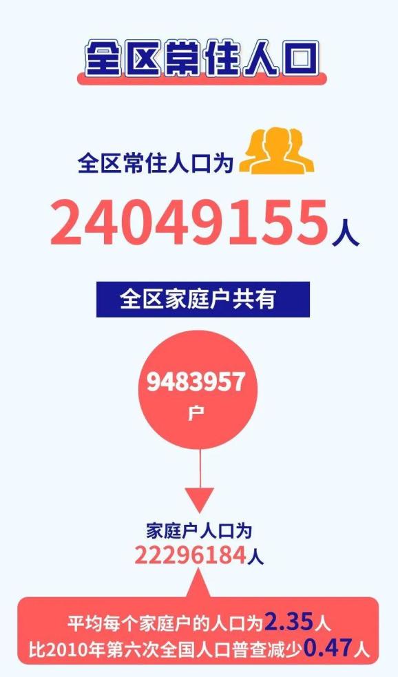 内蒙古12盟市人口排名_内蒙古12盟市人口数据公布 2个地区常住人口超过300万(2)